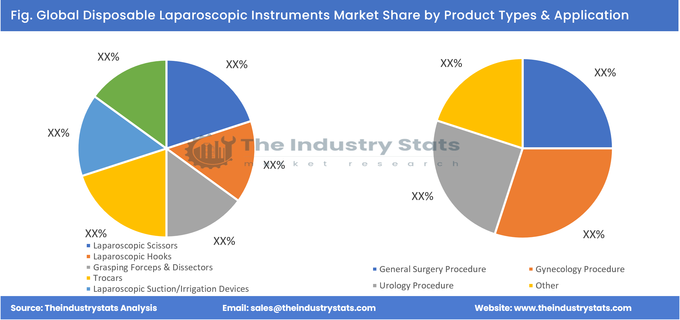 Disposable Laparoscopic Instruments Share by Product Types & Application